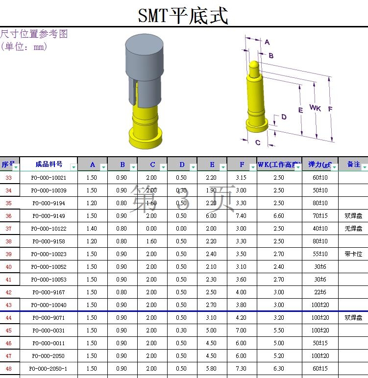 梅州产品系列明细